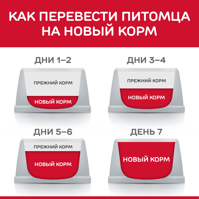 Хиллс МАТЮР МЕДИУМ сухой корм для пожилых собак средних пород с курицей ...