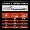 Про План ЭДАЛТ ВИТАЛ ФУНКШИОНС сухой корм для взрослых кошек для поддержания здоровья органов чувств, с лососем,  1,5кг, PRO PLAN Adult Vital Functions