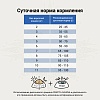 Крафтия Галена ДИАБЕТИК КЕА лечебный сухой корм для кошек при сахарном диабете, 1,4кг, CRAFTIA GALENA CAT Diabetic Care 