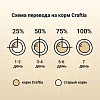 Крафтия Натура ЭДАЛТ СМОЛЛ БРИД сухой корм для собак мини и мелких пород с уткой и фазаном,  640г, CRAFTIA NATURA Adult Toy & Small Breed