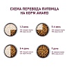 Авард сухой корм для щенков всех пород с ягненком, индейкой и яблоком, 12кг, AWARD