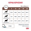 Роял Канин ГЕПАТИК лечебный сухой корм для собак,  1,5кг, ROYAL CANIN Hepatic