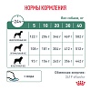 Роял Канин ДИАБЕТИК лечебный сухой корм для собак,  1,5кг, ROYAL CANIN Diabetic