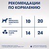 Перфект Фит ДЖОЙНТС КЕА лакомство для собак с говядиной, глюкозамином и Омега-3, 130г, PERFECT FIT Joints Care 