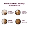 Авард СТЕРИЛАЙЗД сухой корм для стерилизованных кошек с белой рыбой, семенами льна, клюквой и цикорием, 1,5кг, AWARD Sterilized 