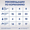 Перфект Фит ОРАЛ КЕА лакомство для кошек для здоровья зубов и полости рта, с курицей и мятой, 50г, PERFECT FIT Oral Care