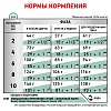 Роял Канин САТАЕТИ СМОЛ ДОГ лечебный сухой корм для собак,  500г, ROYAL CANIN Satiety Small Dog 