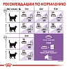 Роял Канин СТЕРИЛАЙЗД сухой корм для стерилизованных кошек,  4кг, ROYAL CANIN Sterilised 
