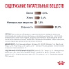 Роял Канин ГАСТРОИНТЕСТИНАЛ лечебный влажный корм для кошек, кусочки в соусе, 85г, ROYAL CANIN Gastrointestinal