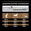 Про План ДУО ДЕЛИС сухой корм для взрослых собак средних и крупных пород, с двойной текстурой гранул, с говядиной,  2,5кг, PRO PLAN Duo Delice Medium & Large