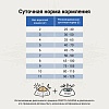 Крафтия Галена УРИНАРИ КЕА лечебный сухой корм для кошек при МКБ струвитного типа, 4,5кг, CRAFTIA GALENA CAT Urinary Care 