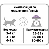 Про План СТЕРИЛАЙЗД ОПТИРЕНАЛ сухой корм для стерилизованных кошек, с индейкой, 1,5кг + 400г в подарок! PRO PLAN Sterilised Optirenal