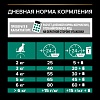 Про План СТЕРИЛАЙЗД РЕНАЛ ПЛЮС сухой корм для стерилизованных кошек с поддержкой функции почек, с лососем,   400г, PRO PLAN Sterilised Renal Plus
