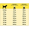 Пурина NC НЕЙРОКЕА лечебный сухой корм для Собак для поддержания функции мозга, 3кг, Purina NC Neurocare