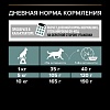 Про План СМОЛЛ МИНИ ЭДАЛТ СЕНСИТИВ сухой корм для собак мелких пород, с ягненком, 2,5кг + 500г в подарок, PRO PLAN Small & Mini Adult Sensitive Digestion