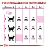 Роял Канин ПРОТЕИН ЭКСИДЖЕНТ сухой корм для кошек, чувствительных к ингредиентам корма,  4кг, ROYAL CANIN Protein Exigent