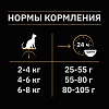 Про План НАТУР ЭЛЕМЕНТС сухой корм для кошек с чувствительным пищеварением или особыми предпочтениями в еде, с высоким содержанием индейки,  200г, PRO PLAN Nature Elements