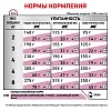 Роял Канин РЕНАЛ лечебный влажный корм для кошек, кусочки в соусе с говядиной, 85г, ROYAL CANIN Renal