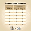 Крафтия Гармония СТЕРИЛАЙЗД КЭТ сухой корм для стерилизованных кошек с уткой и индейкой, 4,5кг, CRAFTIA HARMONA Sterilised Cat
