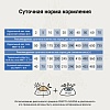 Крафтия Галена ВЕЙТ МЕНЕДЖМЕНТ / ОБЕСИТИ лечебный сухой корм для собак для снижения веса, 10кг, CRAFTIA GALENA DOG Weight Management Obesity