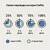 Крафтия Галена ГАСТРОИНТЕСТИНАЛ КЕА лечебный сухой корм для кошек при заболеваниях ЖКТ, 4,5кг, CRAFTIA GALENA CAT Gastrointestinal Care 