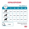 Роял Канин ГИПОАЛЛЕРДЖЕНИК лечебный сухой корм для собак,  1.5кг, ROYAL CANIN Hypoallergenic 