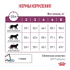 Роял Канин РЕНАЛ лечебный сухой корм для кошек, 4кг, ROYAL CANIN RENAL