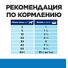 Хиллс ДЕРМ КОМПЛИТ лечебный влажный корм для собак для поддержания здоровья кожи и шерсти при аллергии, 200г, HILL'S Prescription Diet Derm Complete 