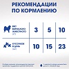 Перфект Фит ОРАЛ КЕА лакомство для собак мелких пород для здоровья зубов и полости рта, с говядиной и мятой, 90г, PERFECT FIT Oral Care