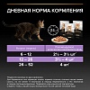Про План КИТТЕН влажный корм для котят, с лососем в соусе, 85г, PRO PLAN Kitten Healthy Start