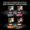Про План ДУО ДЕЛИС сухой корм для взрослых собак средних и крупных пород, с двойной текстурой гранул, с говядиной,  2,5кг, PRO PLAN Duo Delice Medium & Large