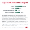 Роял Канин САТАЕТИ СМОЛ ДОГ лечебный сухой корм для собак, 3кг, ROYAL CANIN Satiety Small Dog 