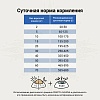 Крафтия Галена ГАСТРОИНТЕСТИНАЛ КЕА лечебный сухой корм для собак при заболеваниях ЖКТ, 10кг, CRAFTIA GALENA DOG Gastrointestinal Care 