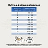 Крафтия Галена КАЛМИНГ КЕА лечебный сухой корм для собак при стрессовых ситуациях,  2кг, CRAFTIA GALENA DOG Calming Care 