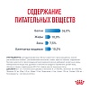Роял Канин ЛАЙТ ВЕЙТ КЕА сухой корм для кошек, склонных к набору веса,   400г, ROYAL CANIN Light Weight Care