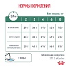 Роял Канин САТАЕТИ ВЕЙТ МЕНЕДЖМЕНТ лечебный сухой корм для кошек для снижения веса, 1,5кг, ROYAL CANIN Satiety Weight Management 