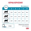 Роял Канин ГИПОАЛЛЕРДЖЕНИК лечебный сухой корм для кошек, 2кг, ROYAL CANIN Hypoallergenic