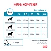 Роял Канин ГИПОАЛЛЕРДЖЕНИК лечебный сухой корм для собак,  7кг, ROYAL CANIN Hypoallergenic
