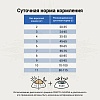 Крафтия Галена ГАСТРОИНТЕСТИНАЛ КЕА лечебный сухой корм для кошек при заболеваниях ЖКТ, 4,5кг, CRAFTIA GALENA CAT Gastrointestinal Care 