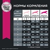 Эукануба сухой корм для собак мелких пород с птицей,   800г, EUKANUBA Adult Small Breed