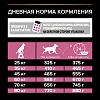 Про План ЛАДЖ РОБУСТ СЕНСИТИВ СКИН сухой корм для собак крупных пород с мощным телосложением, с лососем, 14кг, PRO PLAN Large Robust Sensitive Skin