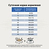 Крафтия Галена ГАСТРОИНТЕСТИНАЛ КЕА лечебный сухой корм для собак при заболеваниях ЖКТ,  2кг, CRAFTIA GALENA DOG Gastrointestinal Care 