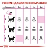 Роял Канин СЭЙВОР ЭКСИДЖЕНТ сухой корм для кошек, привередливых к вкусу корма,  4кг, ROYAL CANIN Savour Exigent
