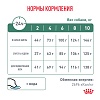 Роял Канин САТАЕТИ СМОЛ ДОГ лечебный сухой корм для собак, 3кг, ROYAL CANIN Satiety Small Dog 