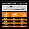 Про План ЛАДЖ РОБУСТ ЭДАЛТ сухой корм для собак крупных пород с мощным телосложением, с курицей, 14кг, PRO PLAN Large Robust Adult
