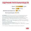 Роял Канин УРИНАРИ S/O лечебный сухой корм для кошек, 3,5кг, ROYAL CANIN Urinary S/O