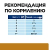 Хиллс S/D УРИНАРИ КЕА лечебный влажный корм для кошек для растворения струвитов, кусочки в соусе с курицей, 85г, HILL'S Prescription Diet S/D Urinary Care