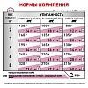 Роял Канин РЕНАЛ лечебный влажный корм для кошек, кусочки в соусе с курицей, 85г, ROYAL CANIN Renal