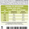 Брит Кеа ХЕЛСИ СКИН/ШАЙНИ КОАТ сухой корм для собак мелких пород для здоровья кожи и шерсти, с лососем и индейкой,  400г, BRIT CARE Mini Healthy Skin&Shiny Coat