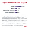 Роял Канин НЬЮТРИД САТАЕТИ БАЛАНС диетический сухой корм для кастрированных котов и кошек, 300г, ROYAL CANIN Neutered Satiety Balance